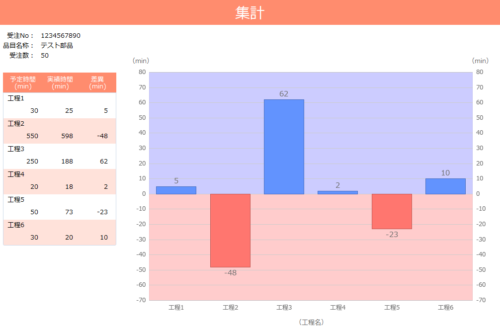 集計