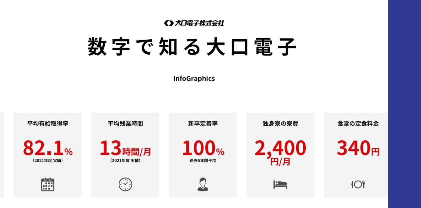 数値で知る