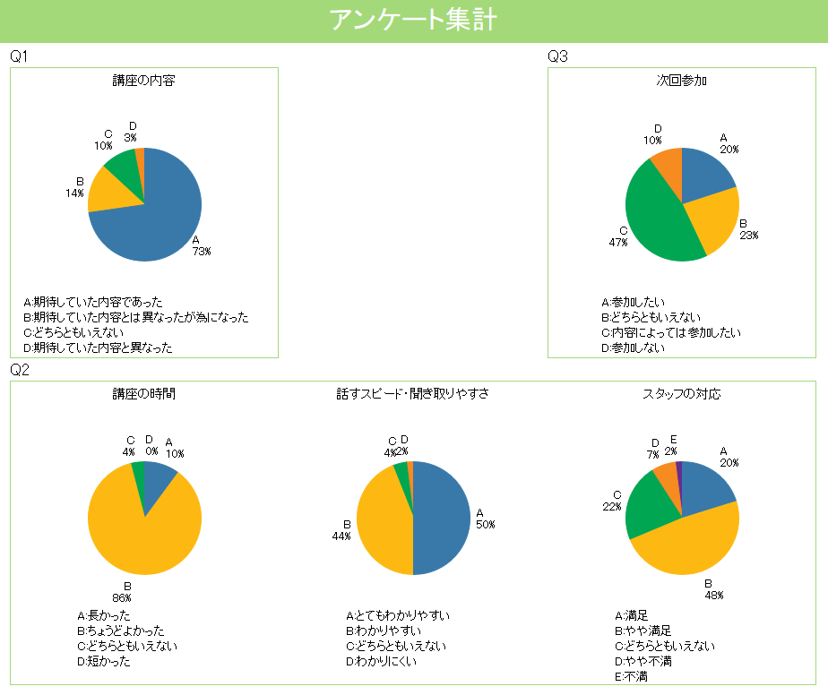 アンケート集計2