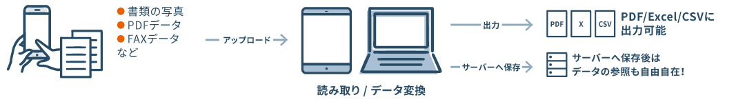 3stepで変換完了