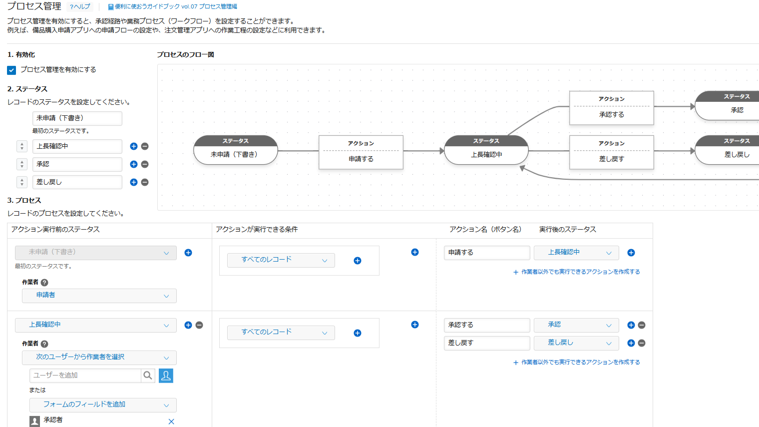 kintoneのステータス管理画面例