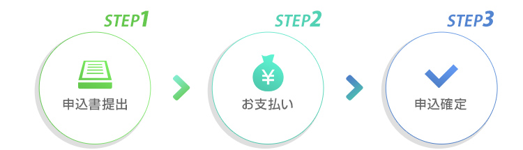 お申込みの流れ