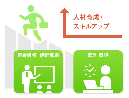 人材育成・スキルアップ